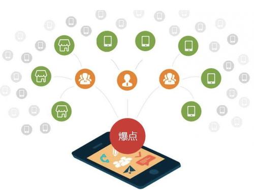 黄陵为什么越来越多的企业通过软文营销来引流